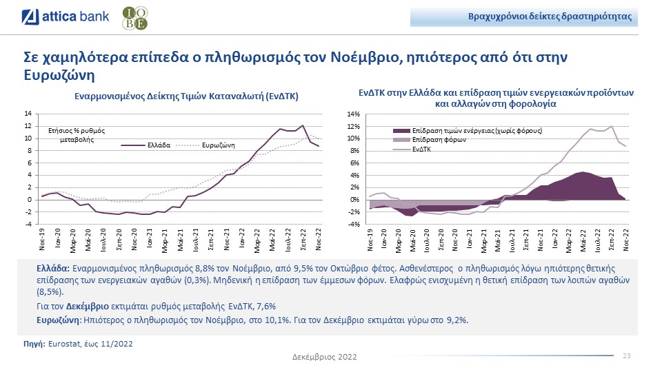 attica_bank_bulletin_iobe_december_2022_plithorismos.jpg