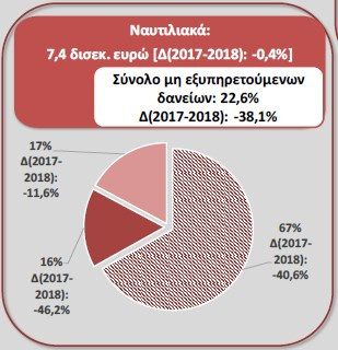 naftiliaka_daneia