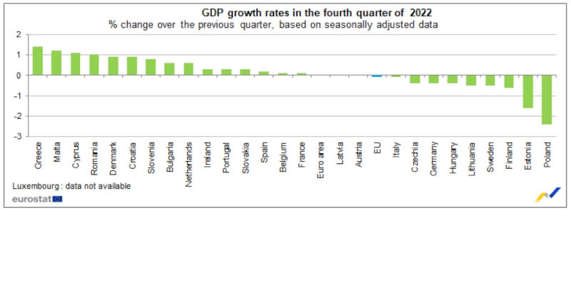 eurostat