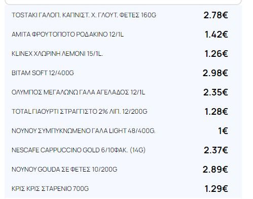  Αλυσίδα 3/Κόστος καλαθιού:19,62 ευρώ 