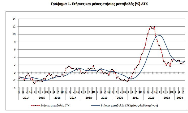 Πηγή: ΕΛΣΤΑΤ